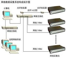 WS-5931N型網(wǎng)絡(luò)數(shù)據(jù)采集儀 計(jì)算機(jī)網(wǎng)絡(luò)技術(shù)中的關(guān)鍵設(shè)備