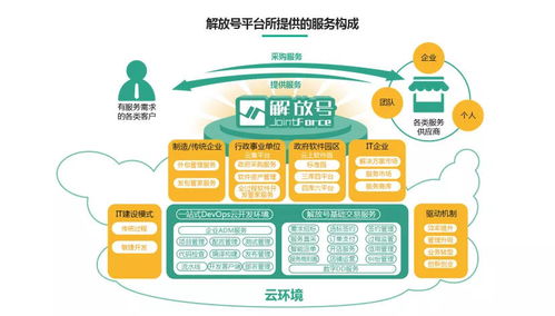 改革開(kāi)放40年軟件產(chǎn)業(yè)觀(guān)察 云集改革力量，加速轉(zhuǎn)型與重塑——以軟件外包服務(wù)為視角
