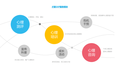 才星科技官網(wǎng) 專(zhuān)業(yè)人力資源解決方案，賦能企業(yè)高效發(fā)展